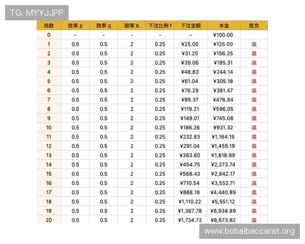 掌握百家乐对冲技巧提升游戏胜率的实用指南与操作建议