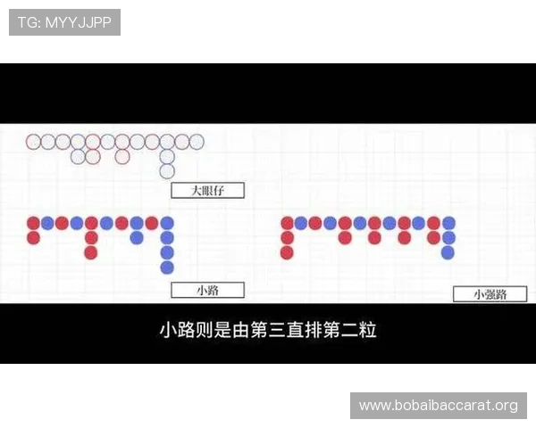 学习百家乐下三路的观察与判断方法提升游戏策略实现长期盈利的实用建议
